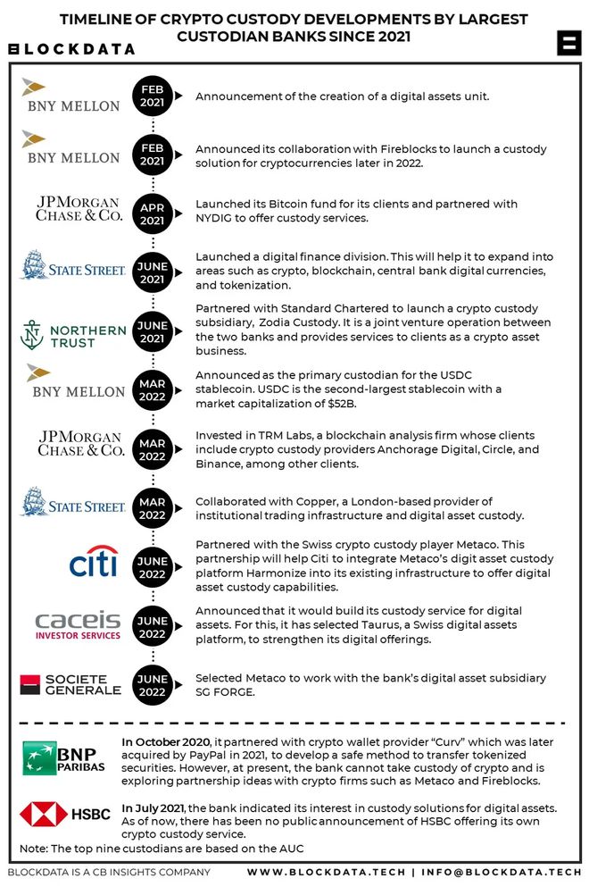加密数字货币钱包代币_加密数字货币的条件_加密货币钱包是管理和存储数字资产的重要工具。使用加密交易平台时，拥有加密货币钱包并不是必需的，但强烈建议拥有。加密钱包是一种数字钱包，可让您存储、发送和接收加密货币。这可以让您更好地控制加密货币并提高