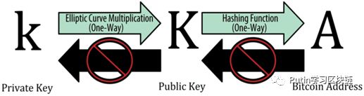 钱包app_imtoken钱包iOS版功能介绍及下载步骤_下载π钱包