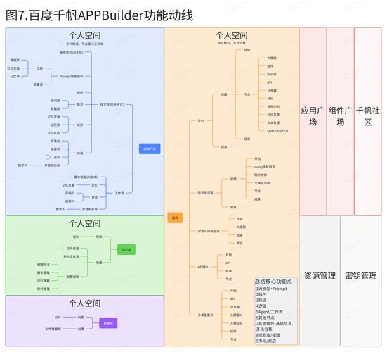 项目迭代开发_敏捷迭代开发_token钱包app中的用户反馈与产品迭代机制,帮助开发团队优化服务与功能。