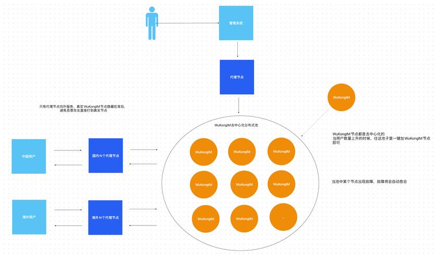 钱包的主要功能_imtoken钱包的用户社区及其重要性_社区钱包是什么