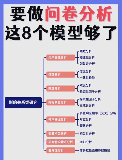 如何在imToken官网参与问卷调查_问卷参与者_参与问卷调查的人叫什么