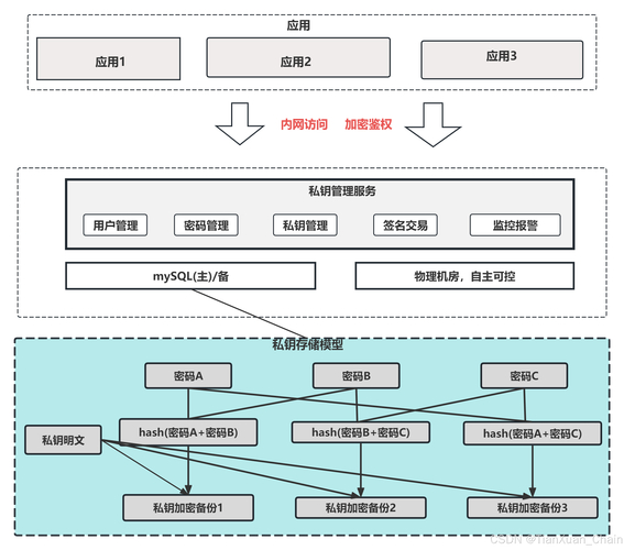 token钱包网址中的区块链透明性与信任机制，确保所有交易和信息都可追溯与验证。_区块链透明可信_token钱包网址中的区块链透明性与信任机制，确保所有交易和信息都可追溯与验证。